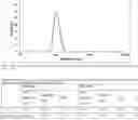 Fig. 07 - NANOCAPSULE FOR DELIVERY OF LIPOPHILIC COMPOUND AND PROCESS OF PREPARATION THEREOF