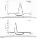 Fig. 08 - NANOCAPSULE FOR DELIVERY OF LIPOPHILIC COMPOUND AND PROCESS OF PREPARATION THEREOF