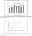 Fig. 16 - NANOCAPSULE FOR DELIVERY OF LIPOPHILIC COMPOUND AND PROCESS OF PREPARATION THEREOF