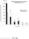 Fig. 08 - Trans-4-hydroxycyclohexyl phenyl amide mitofusin activators and methods of use thereof