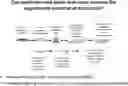 Fig. 01 - Methods and agents that enhance myogenic progenitor cell engraftment