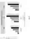 Fig. 06 - Methods and agents that enhance myogenic progenitor cell engraftment