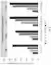 Fig. 07 - Methods and agents that enhance myogenic progenitor cell engraftment