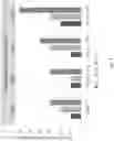 Fig. 08 - Methods and agents that enhance myogenic progenitor cell engraftment