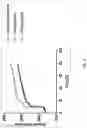 Fig. 10 - Methods and agents that enhance myogenic progenitor cell engraftment