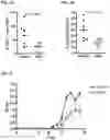 Fig. 03 - TREATMENT OF NERVOUS SYSTEM DISORDERS USING COMBINATIONS OF RXR AGONISTS AND THYROID HORMONES