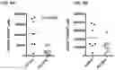 Fig. 08 - TREATMENT OF NERVOUS SYSTEM DISORDERS USING COMBINATIONS OF RXR AGONISTS AND THYROID HORMONES