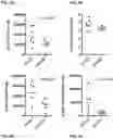 Fig. 09 - TREATMENT OF NERVOUS SYSTEM DISORDERS USING COMBINATIONS OF RXR AGONISTS AND THYROID HORMONES