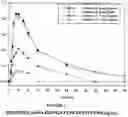Fig. 03 - Methods of using low-dose doxepin for the improvement of sleep