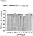 Fig. 10 - Derivatives of korormicin useful as antibiotics