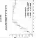 Fig. 28 - METHODS AND COMPOSITIONS UTILIZING RRx-001 FOR RADIOPROTECTION