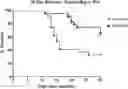 Fig. 01 - Methods and compositions utilizing RRx-001 combination therapy for radioprotection