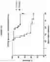 Fig. 02 - Methods and compositions utilizing RRx-001 combination therapy for radioprotection