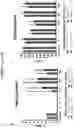 Fig. 08 - Methods and compositions utilizing RRx-001 combination therapy for radioprotection