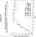 Fig. 27 - Methods and compositions utilizing RRx-001 combination therapy for radioprotection