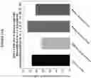 Fig. 29 - Methods and compositions utilizing RRx-001 combination therapy for radioprotection