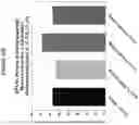 Fig. 30 - Methods and compositions utilizing RRx-001 combination therapy for radioprotection