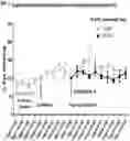 Fig. 02 - USE OF PROSTACYCLIN ANTAGONISTS FOR TREATING OCULAR SURFACE NOCICEPTION