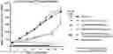Fig. 01 - COMPOUNDS AND COMPOSITIONS FOR TREATING HEMATOLOGICAL DISORDERS