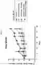 Fig. 06 - COMPOUNDS AND COMPOSITIONS FOR TREATING HEMATOLOGICAL DISORDERS