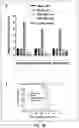Fig. 35 - Compositions and methods for treating cancer
