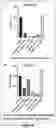 Fig. 43 - Compositions and methods for treating cancer