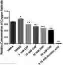 Fig. 01 - COMPOSITIONS AND METHODS FOR TREATMENT OF ATHEROSCLEROSIS