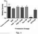 Fig. 04 - COMPOSITIONS AND METHODS FOR TREATMENT OF ATHEROSCLEROSIS