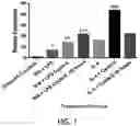Fig. 08 - COMPOSITIONS AND METHODS FOR TREATMENT OF ATHEROSCLEROSIS