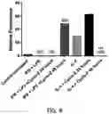 Fig. 09 - COMPOSITIONS AND METHODS FOR TREATMENT OF ATHEROSCLEROSIS