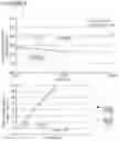 Fig. 09 - Methods for treating pulmonary non-tuberculous mycobacterial infections