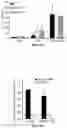 Fig. 68 - COMPOSITIONS AND METHODS FOR TREATING AGE-RELATED MACULAR DEGENERATION AND GEOGRAPHIC ATROPHY
