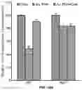 Fig. 79 - COMPOSITIONS AND METHODS FOR TREATING AGE-RELATED MACULAR DEGENERATION AND GEOGRAPHIC ATROPHY