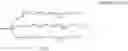 Fig. 14 - Serum amyloid P component (APCS) iRNA compositions and methods of use thereof