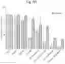 Fig. 09 - Combination therapy for treatment of leukemia