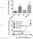Fig. 06 - Methods and compositions to modulate hair growth