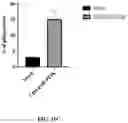 Fig. 28 - Engineered phagocytic receptor compositions and methods of use thereof