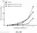 Fig. 37 - Engineered phagocytic receptor compositions and methods of use thereof