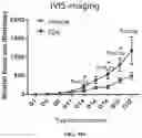 Fig. 40 - Engineered phagocytic receptor compositions and methods of use thereof
