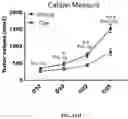 Fig. 41 - Engineered phagocytic receptor compositions and methods of use thereof