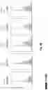 Fig. 14 - Prostate-specific membrane antigen cars and methods of use thereof