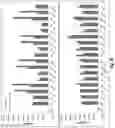 Fig. 21 - Prostate-specific membrane antigen cars and methods of use thereof