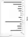 Fig. 28 - Prostate-specific membrane antigen cars and methods of use thereof