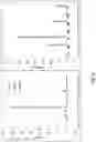 Fig. 31 - Prostate-specific membrane antigen cars and methods of use thereof