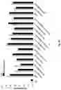 Fig. 38 - Prostate-specific membrane antigen cars and methods of use thereof