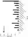 Fig. 40 - Prostate-specific membrane antigen cars and methods of use thereof