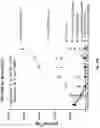 Fig. 45 - Prostate-specific membrane antigen cars and methods of use thereof