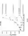 Fig. 46 - Prostate-specific membrane antigen cars and methods of use thereof