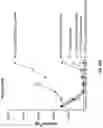 Fig. 47 - Prostate-specific membrane antigen cars and methods of use thereof