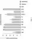 Fig. 02 - Phenotype profile of human retinal progenitor cells